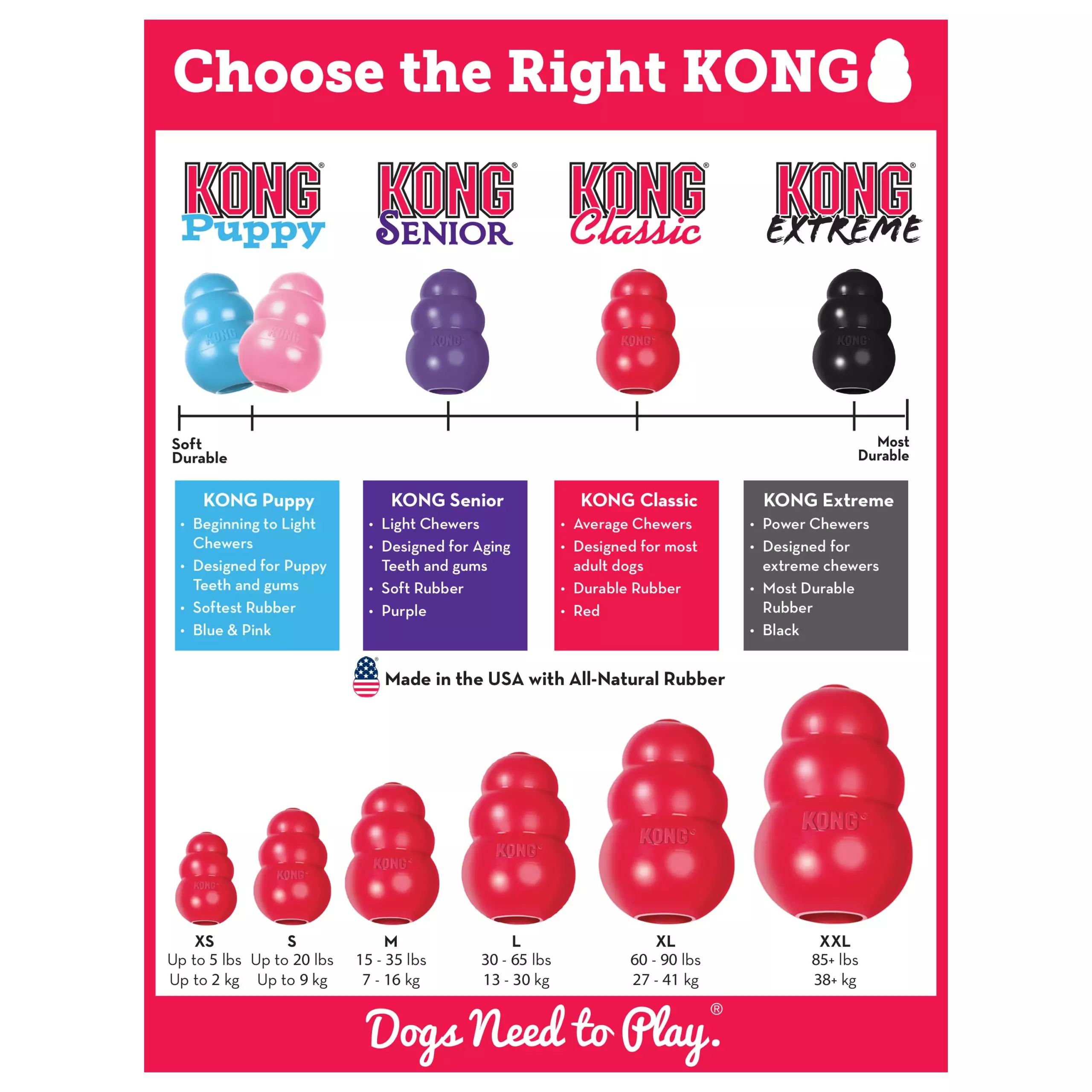 How to Choose the Right KONG for Your Dog